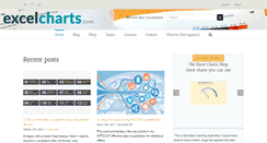 Desktop Screenshot of excelcharts.com